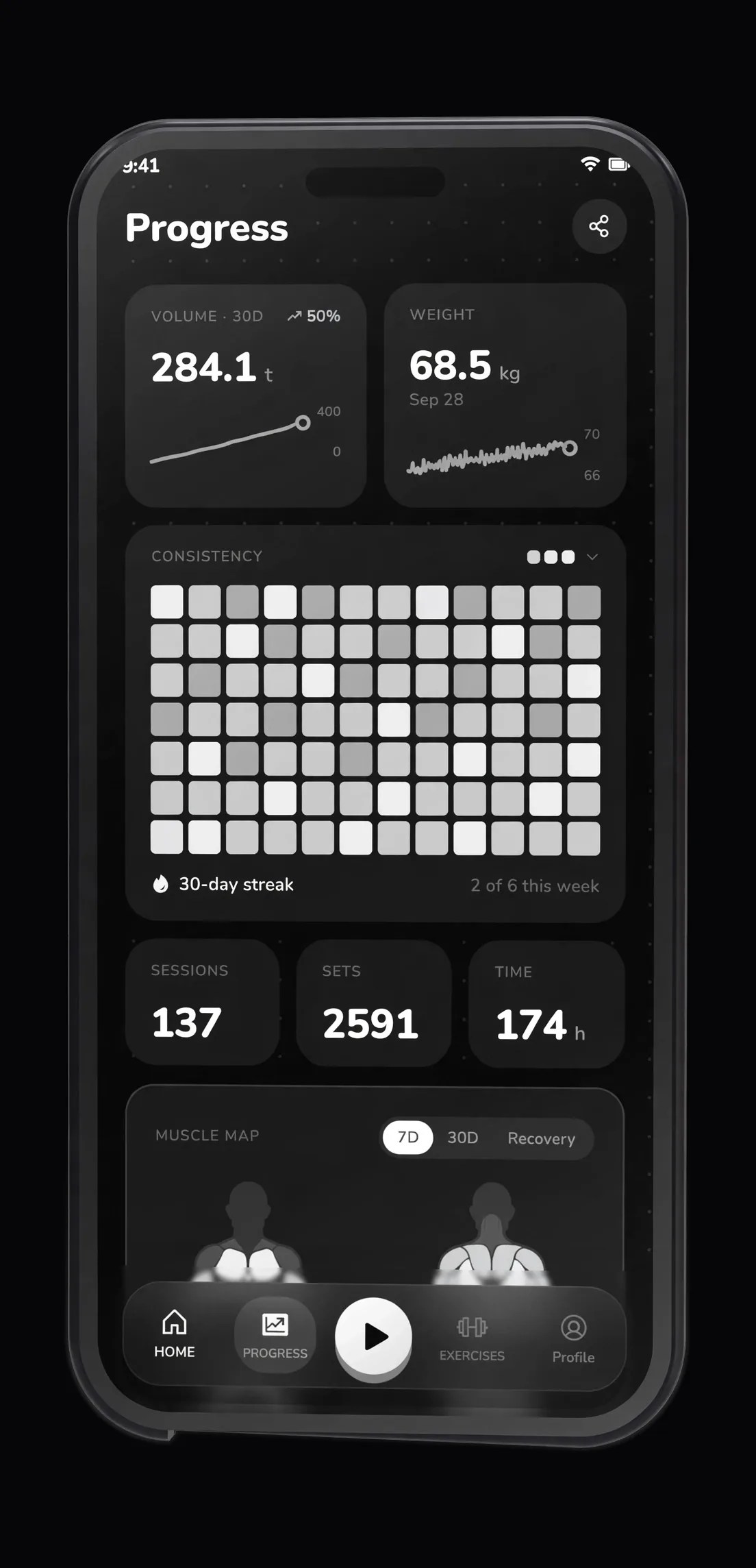 Progress screen: 30-day volume card, bodyweight sparkline, consistency heatmap and lifetime totals.