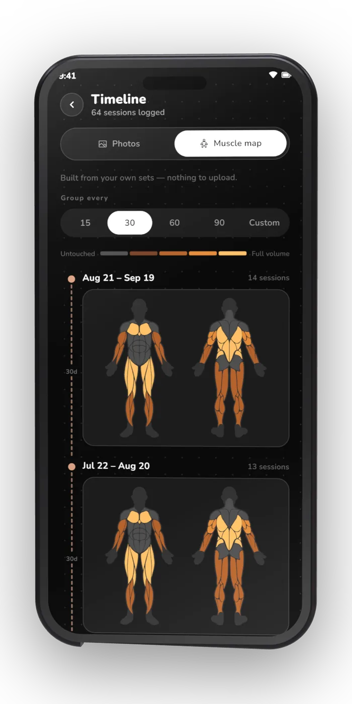 Progress timeline drawn as a muscle map from logged sets.
